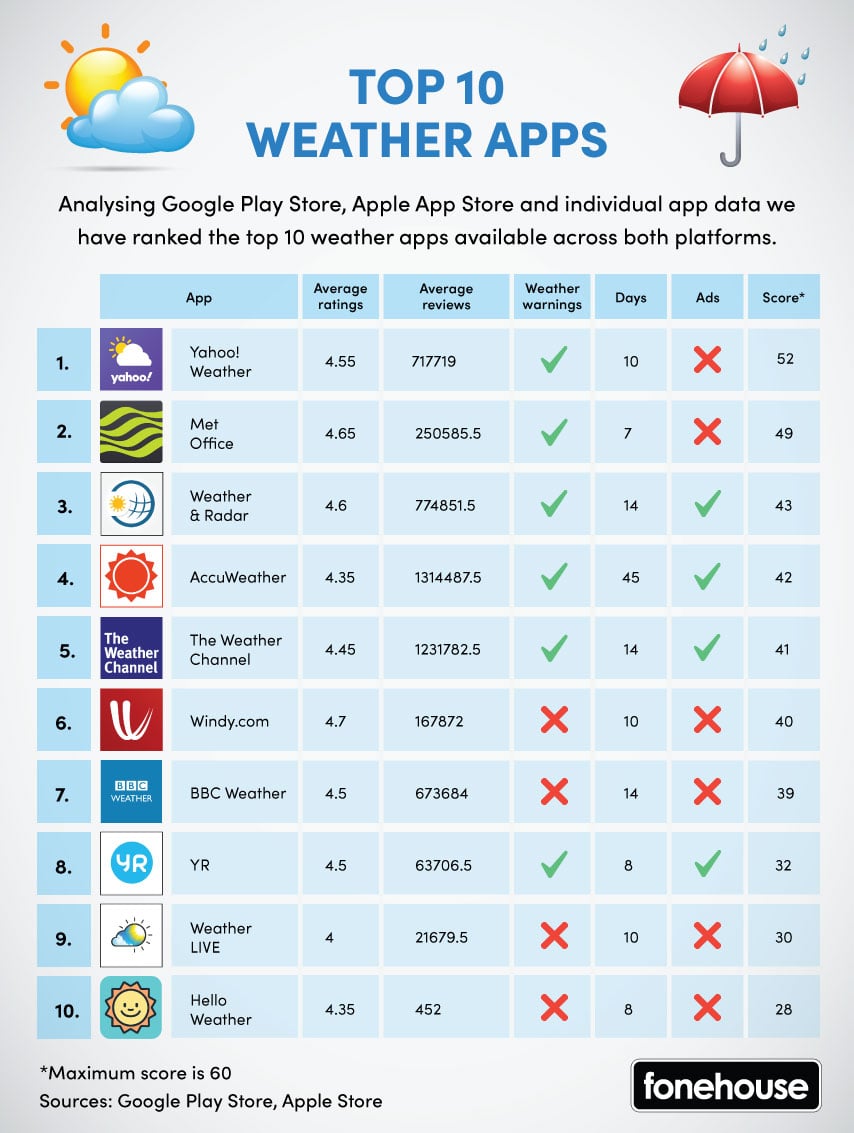 wX – Apps no Google Play