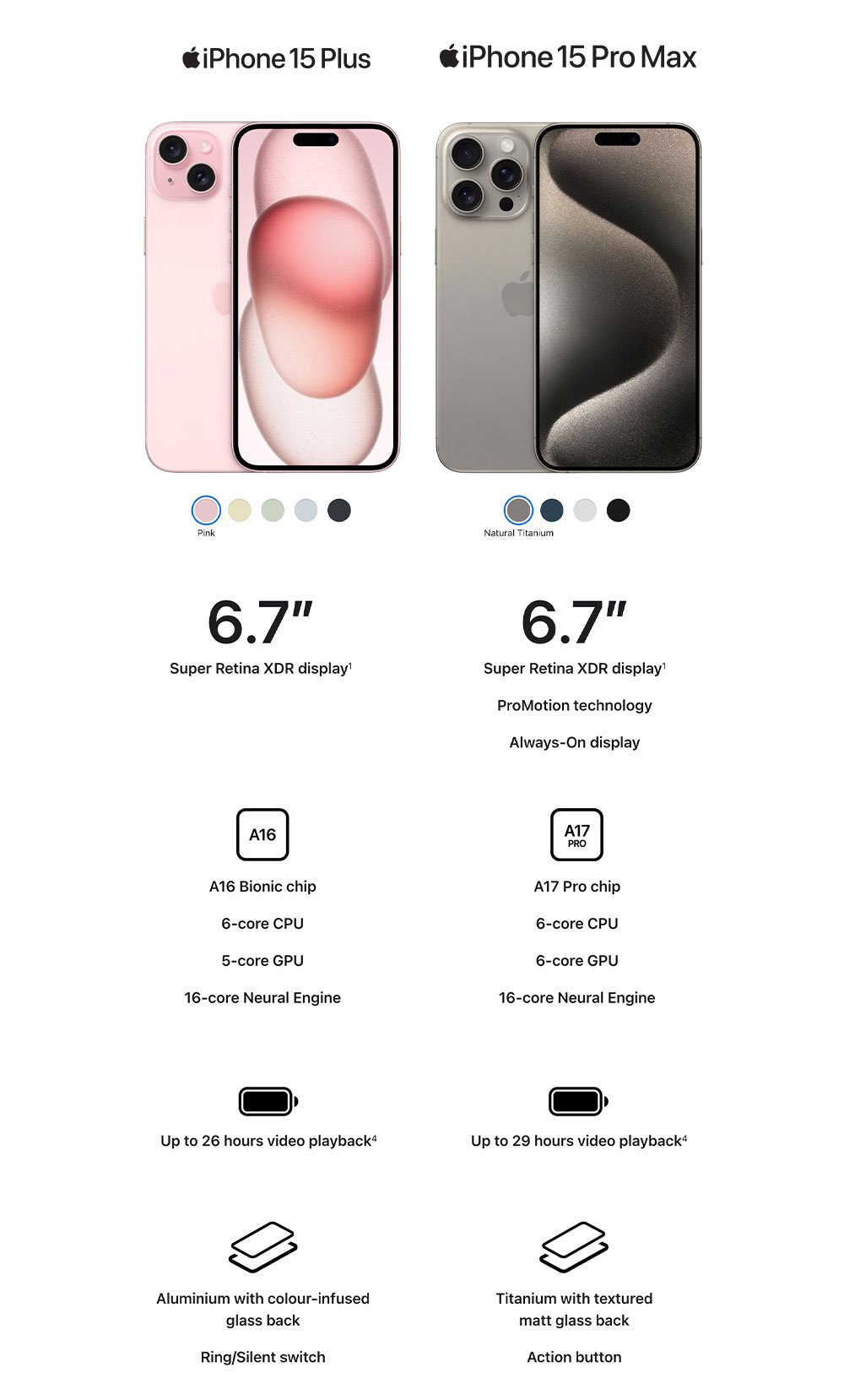 differences between iphone 15 versions