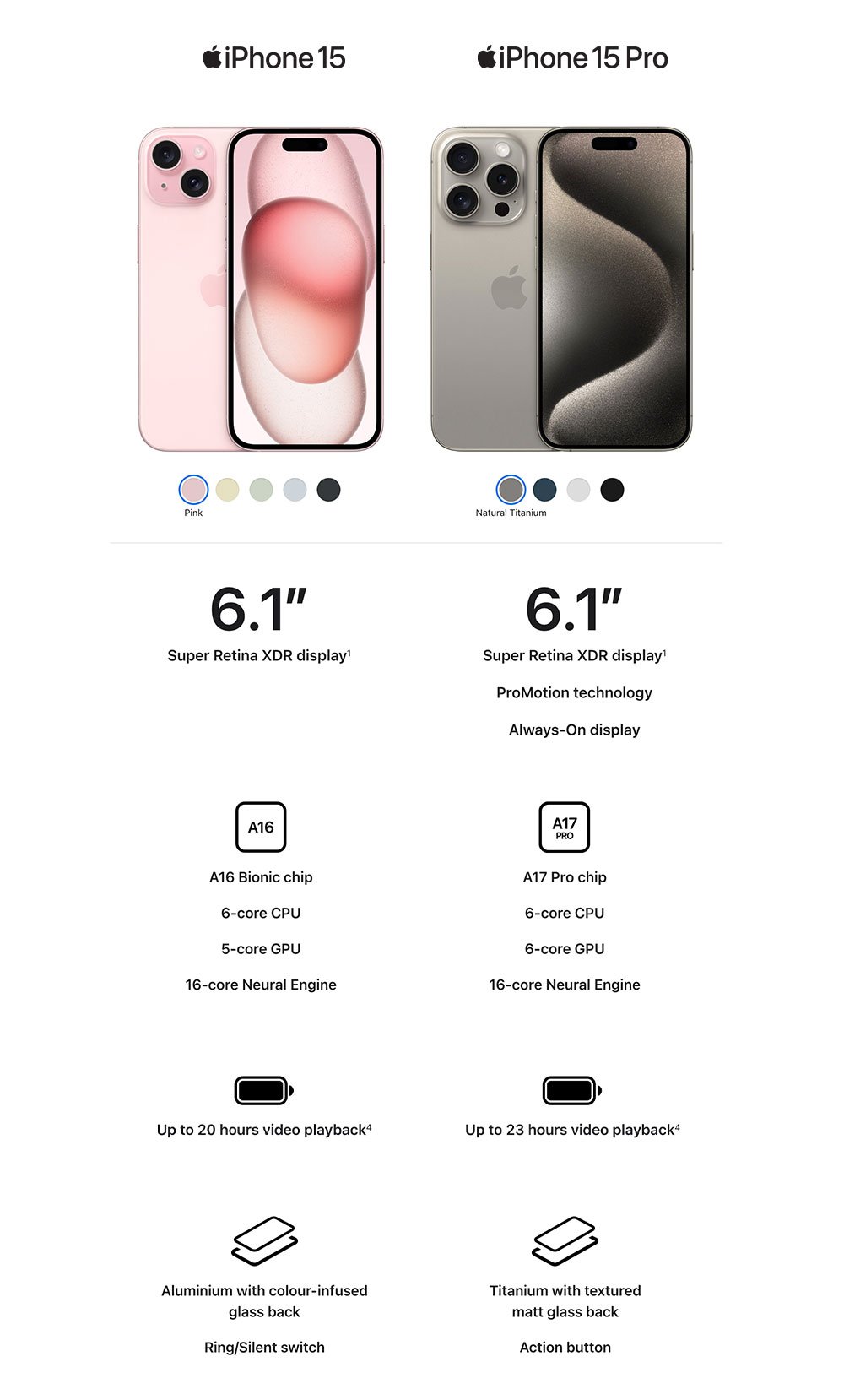 differences between iphone 15